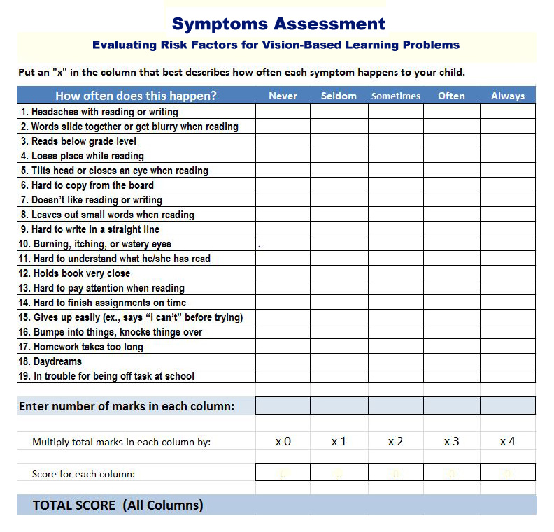 Symptoms Assessment